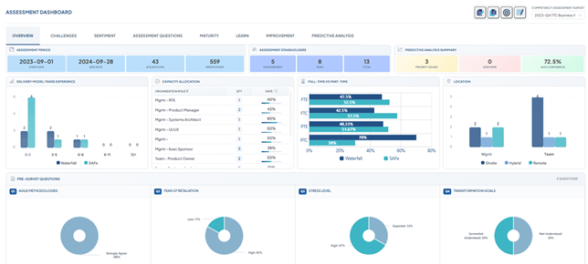 GembaLytics dashboard screenshot